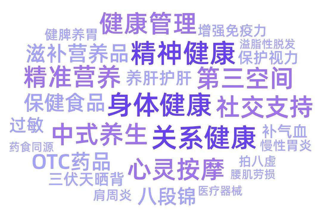 小红书“脆皮”用户健康研究报告