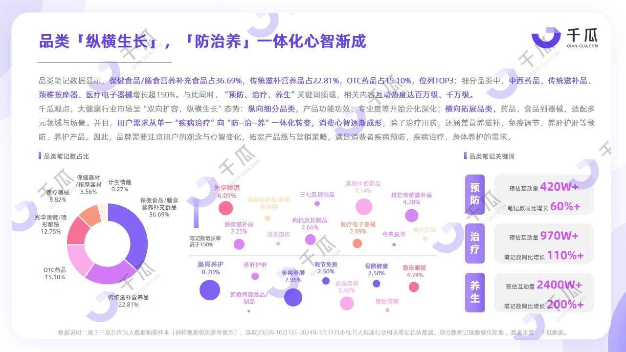 小红书“脆皮”用户健康研究报告