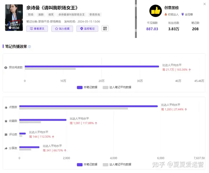 消费者洞察：互动破20亿！打工人生存现状图鉴