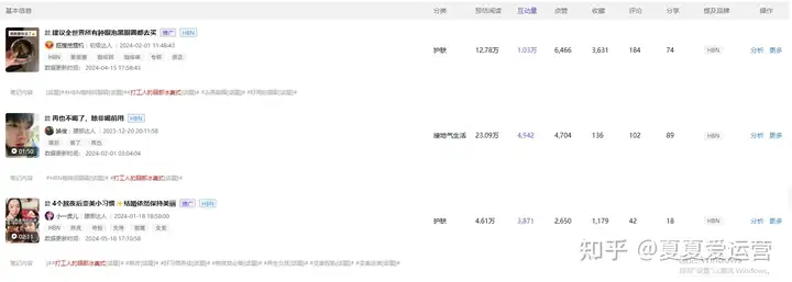 消费者洞察：互动破20亿！打工人生存现状图鉴