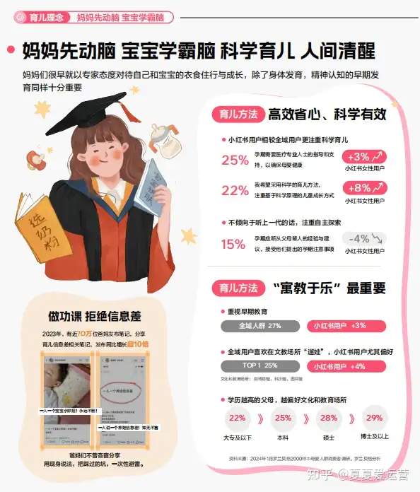 一文读懂：小红书知识赛道爆款内容打造指南