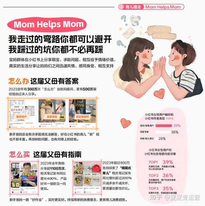 一文读懂：小红书知识赛道爆款内容打造指南