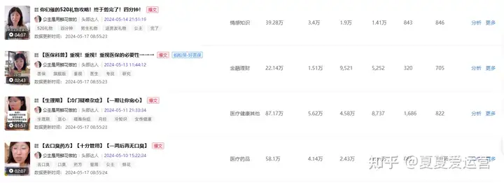 一文读懂：小红书知识赛道爆款内容打造指南