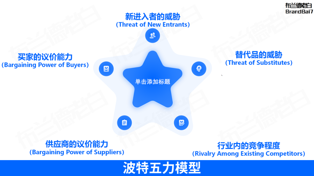 万字整理 | 品牌营销策略必备35个模型