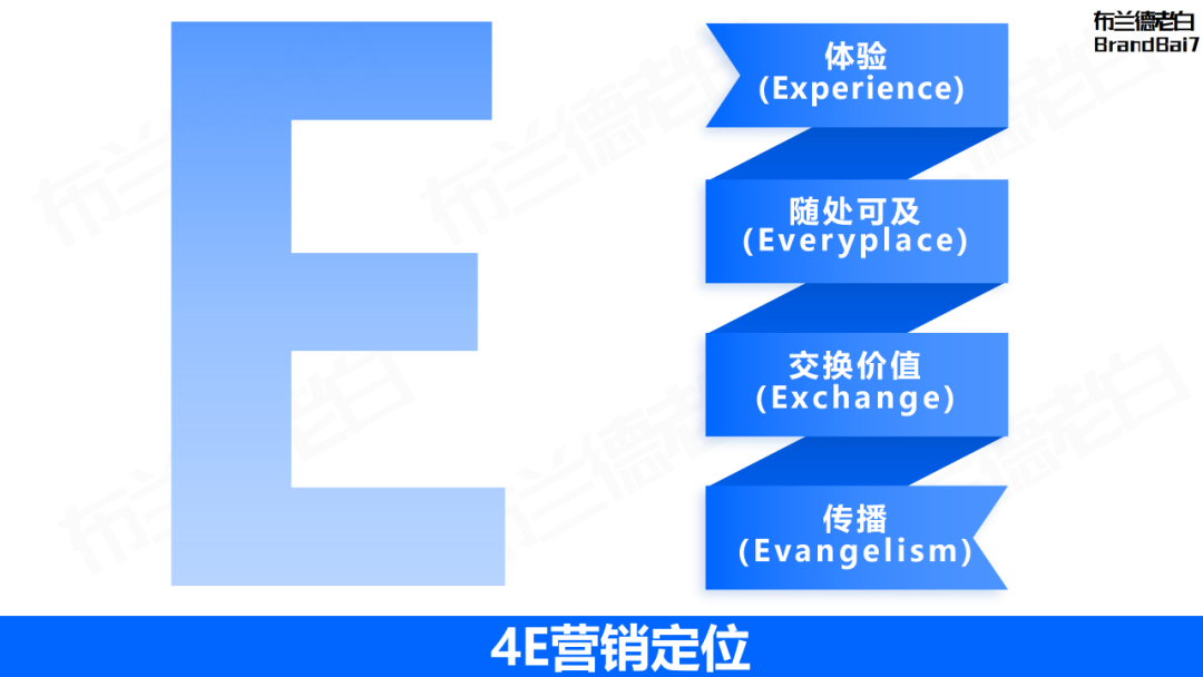 万字整理 | 品牌营销策略必备35个模型
