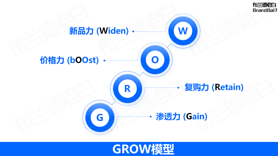 万字整理 | 品牌营销策略必备35个模型