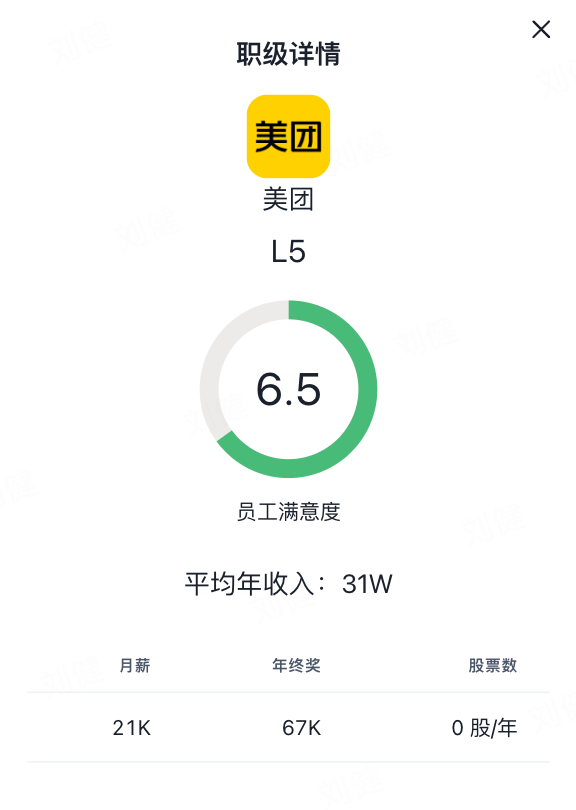 美团职级与薪资体系(2024版）