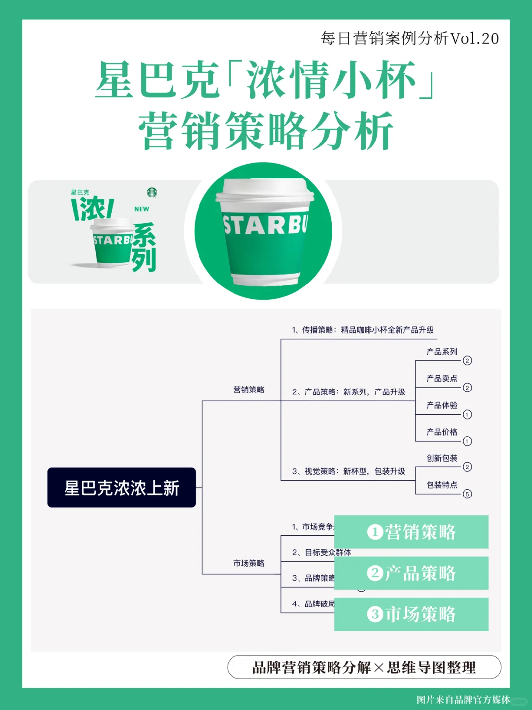 星巴克浓情小杯营销策略分析