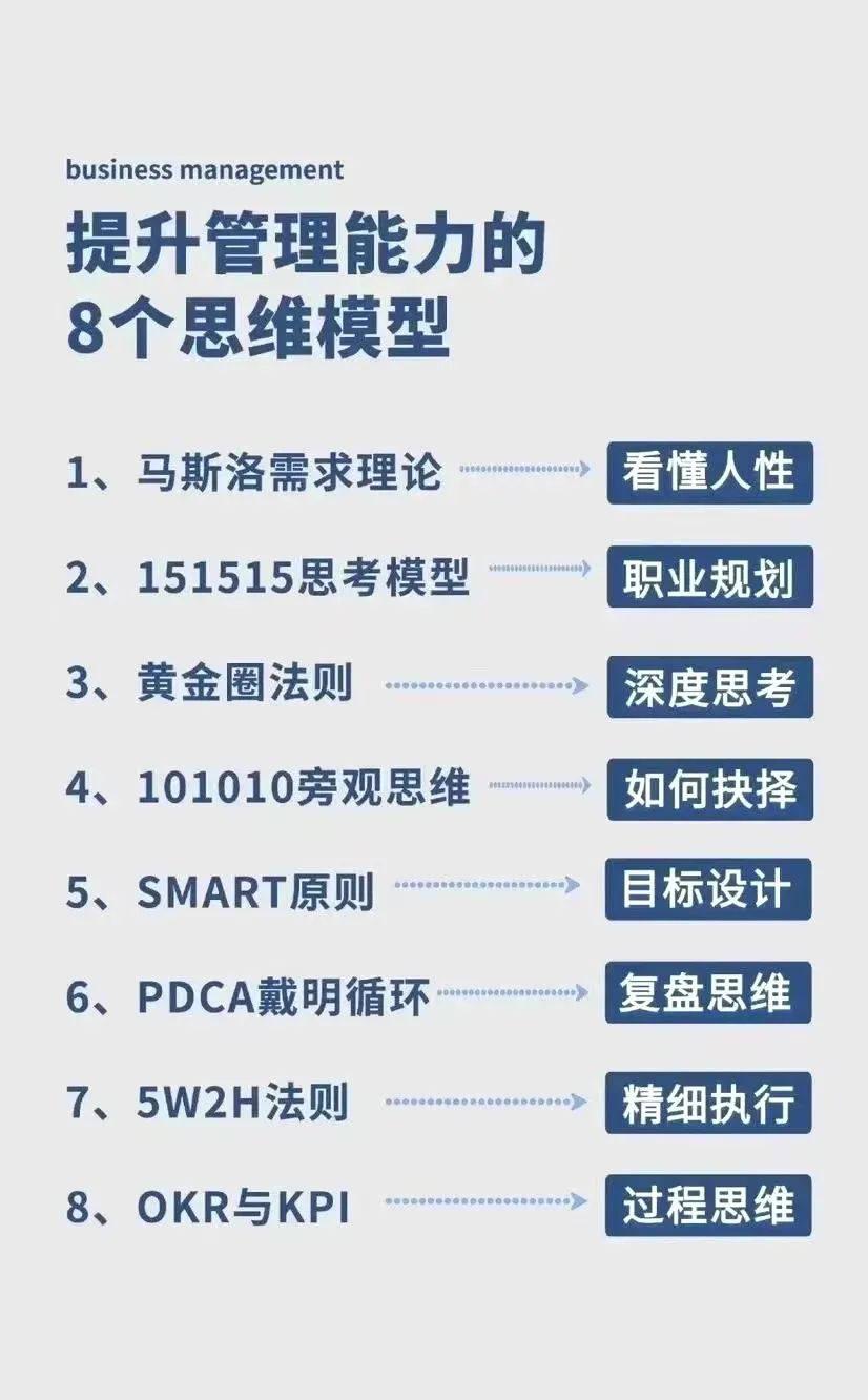 提升管理能力的8个思维模型