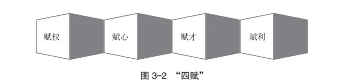 前阿里员工爆料内部管理方法三板斧（有福利）