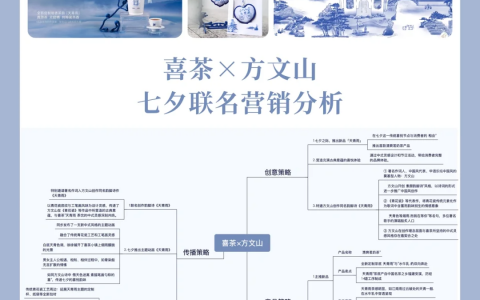 喜茶 X 方文山七夕联名案例分析