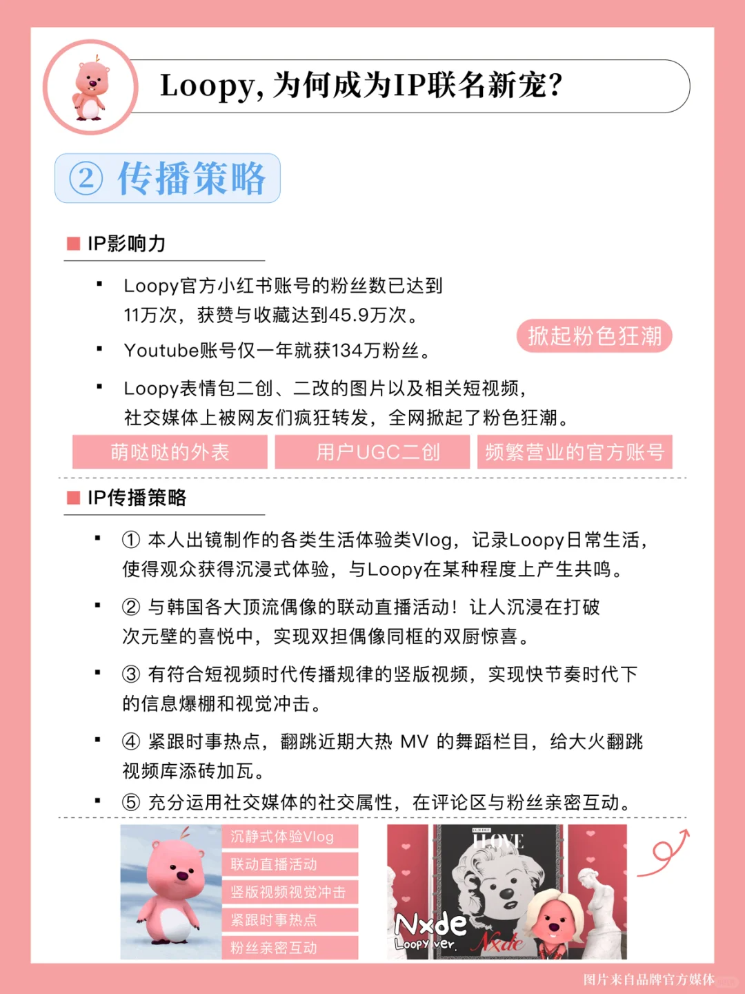 IP营销策略分析｜新晋联名顶流Loopy