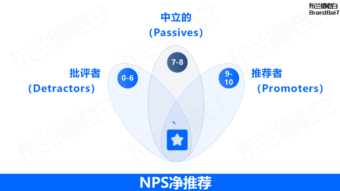 万字整理 | 品牌营销策略必备35个模型