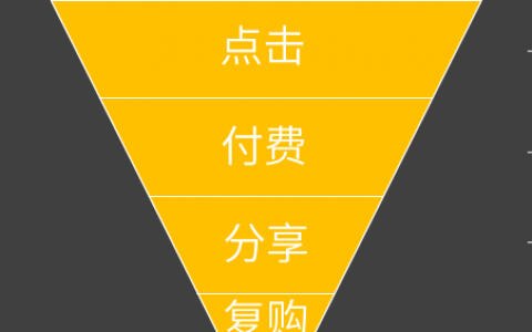 互联网常见的10种社交币，你掌握了几种？
