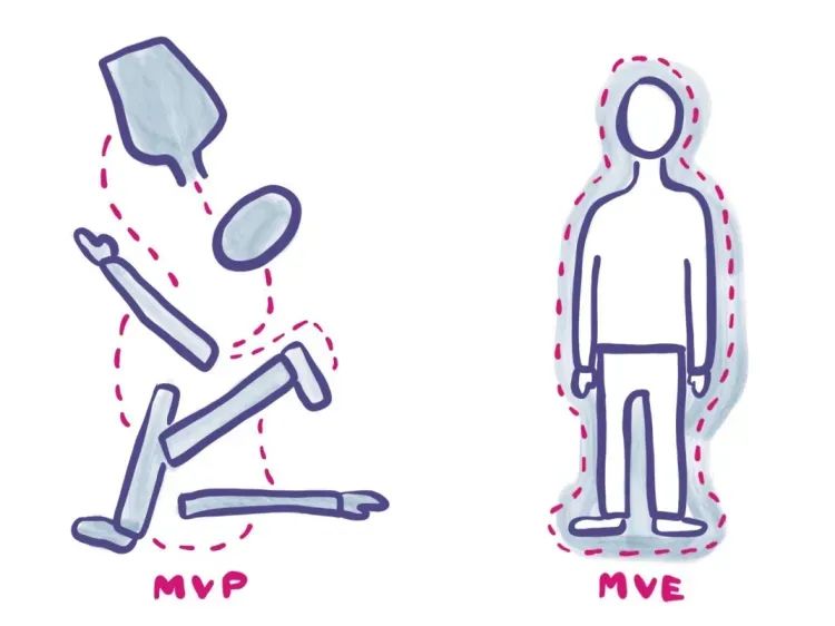 科普：MVP → MVE → MAP