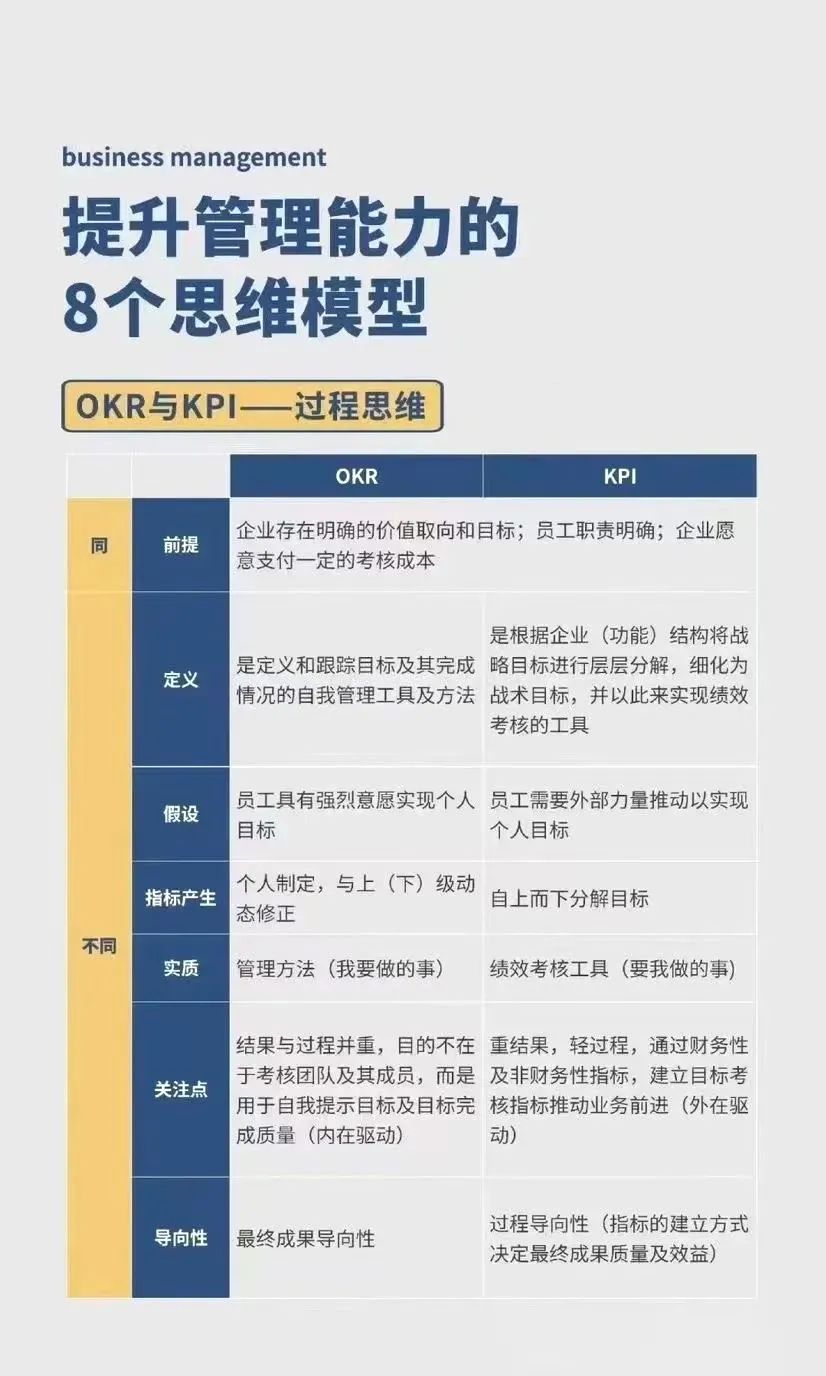 提升管理能力的8个思维模型
