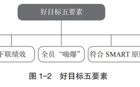 前阿里员工爆料内部管理方法三板斧