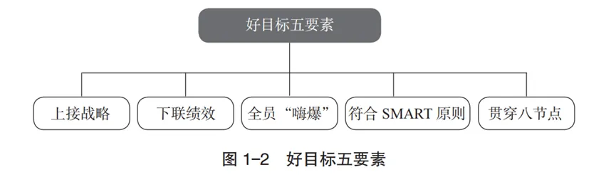 前阿里员工爆料内部管理方法三板斧（有福利）