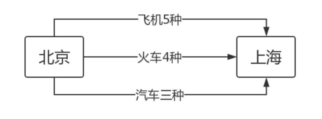 《100个思维模型系列》078.排列组合
