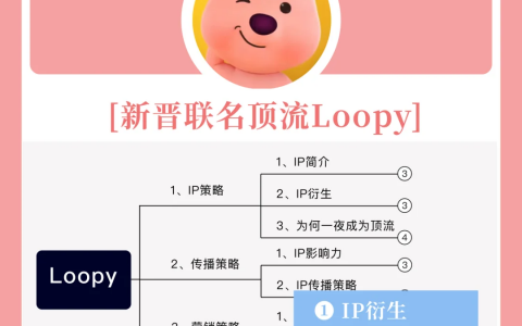 Loopy的IP营销策略分析