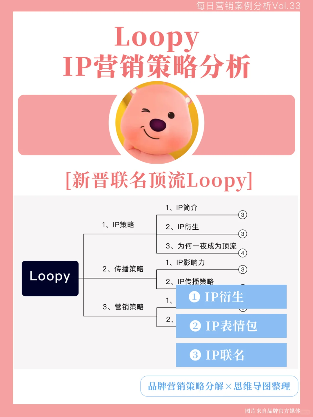 IP营销策略分析｜新晋联名顶流Loopy