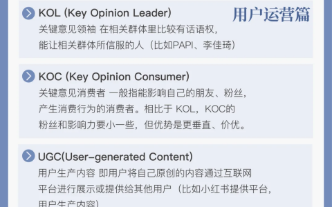 Marketing专业术语：市场人必备行业干货