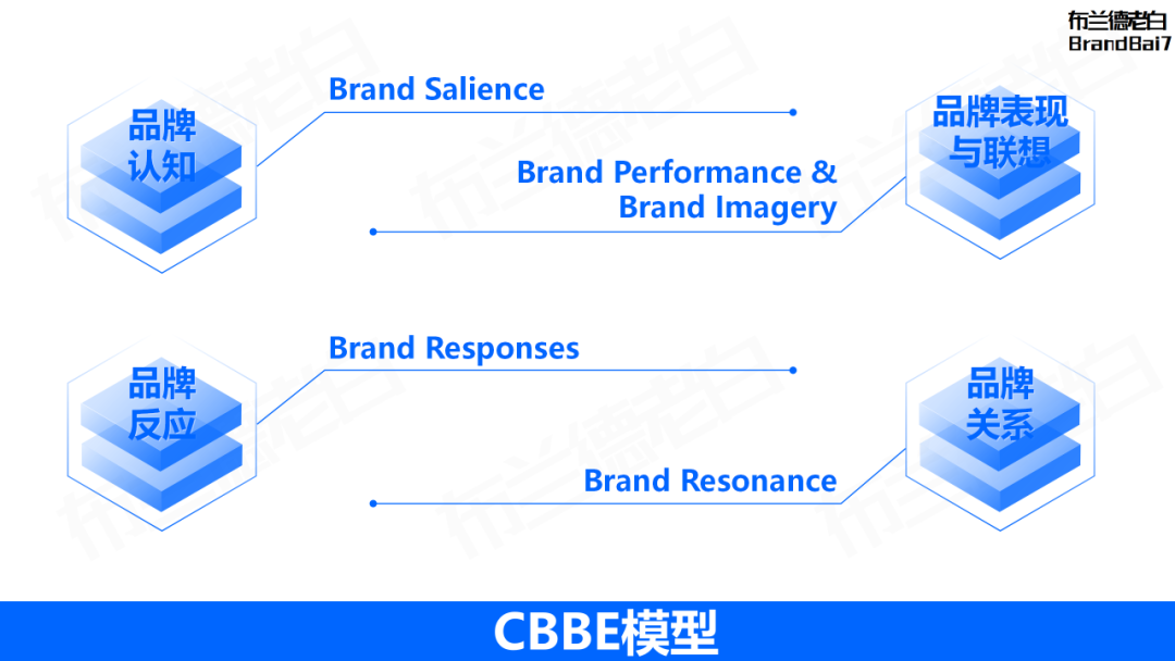 万字整理 | 品牌营销策略必备35个模型