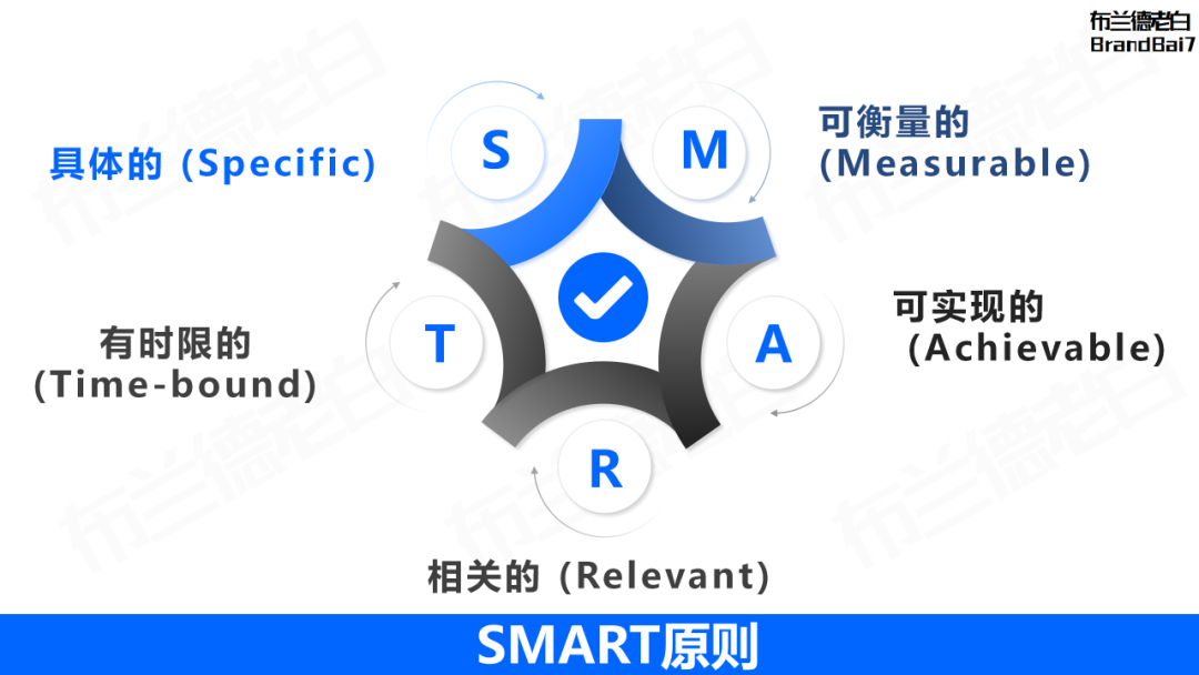 万字整理 | 品牌营销策略必备35个模型