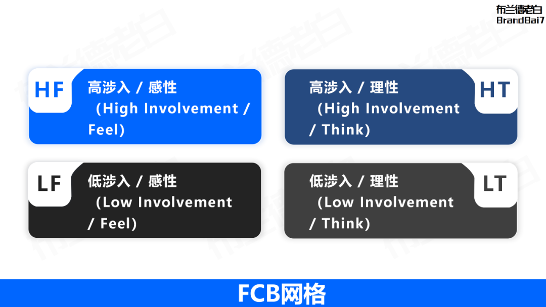 万字整理 | 品牌营销策略必备35个模型