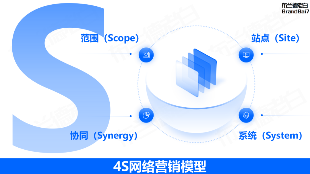 万字整理 | 品牌营销策略必备35个模型