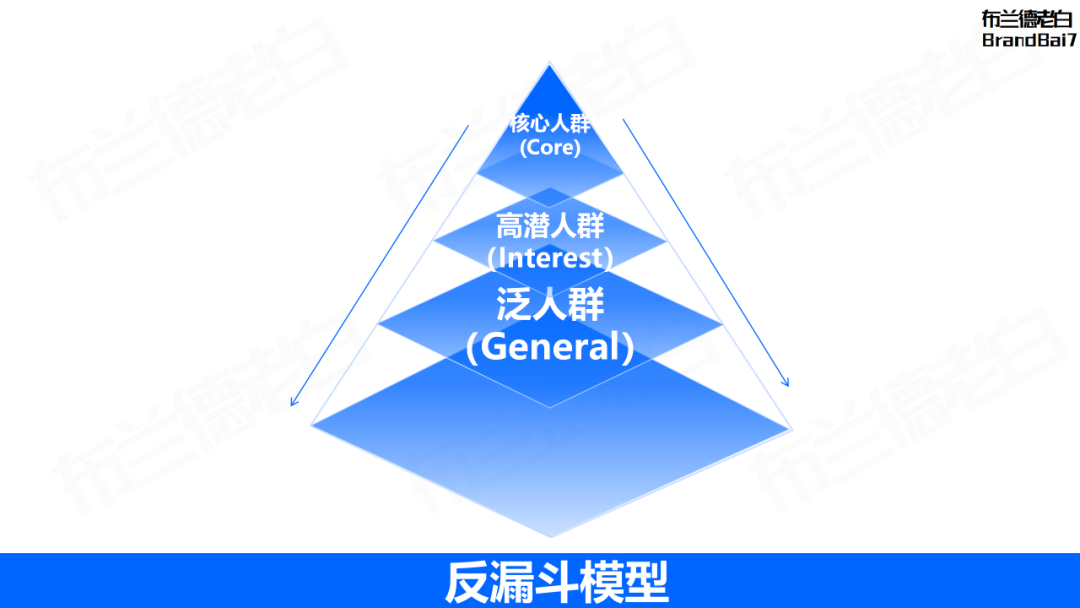 万字整理 | 品牌营销策略必备35个模型