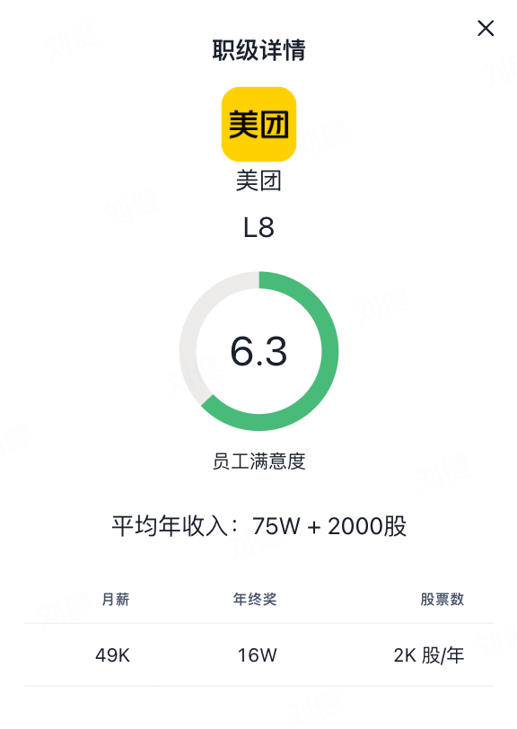 美团职级与薪资体系(2024版）