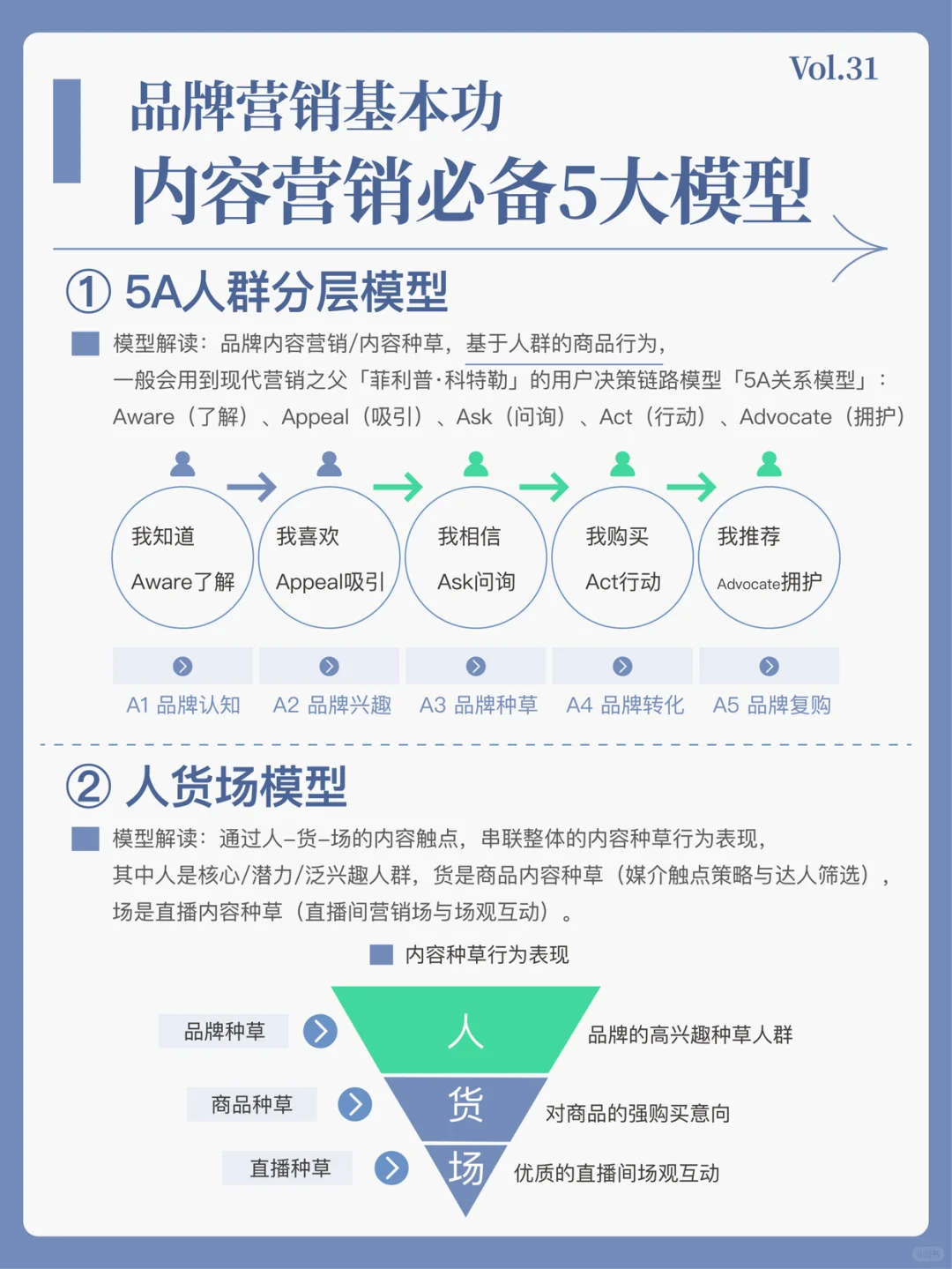 内容营销必备的5大模型