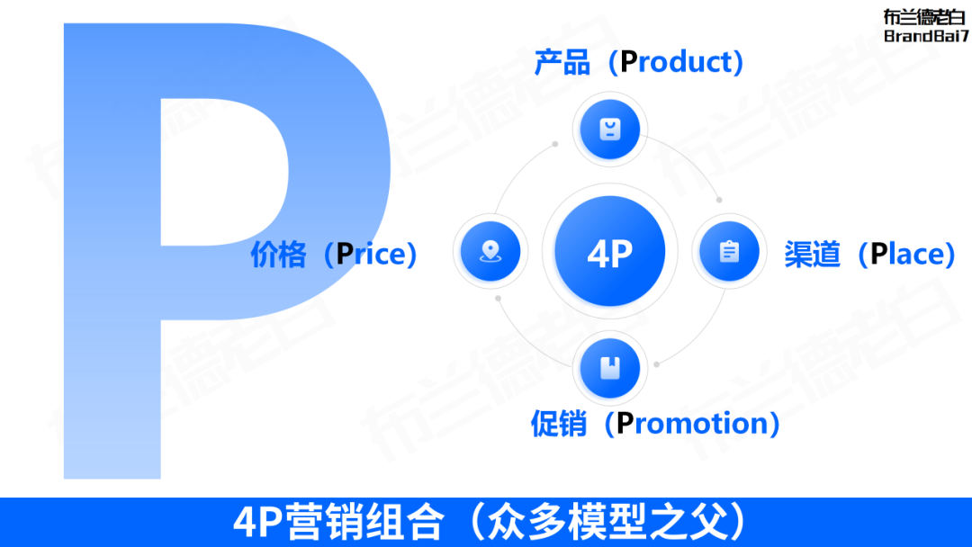 万字整理 | 品牌营销策略必备35个模型