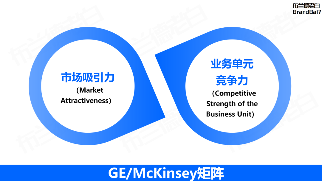 万字整理 | 品牌营销策略必备35个模型