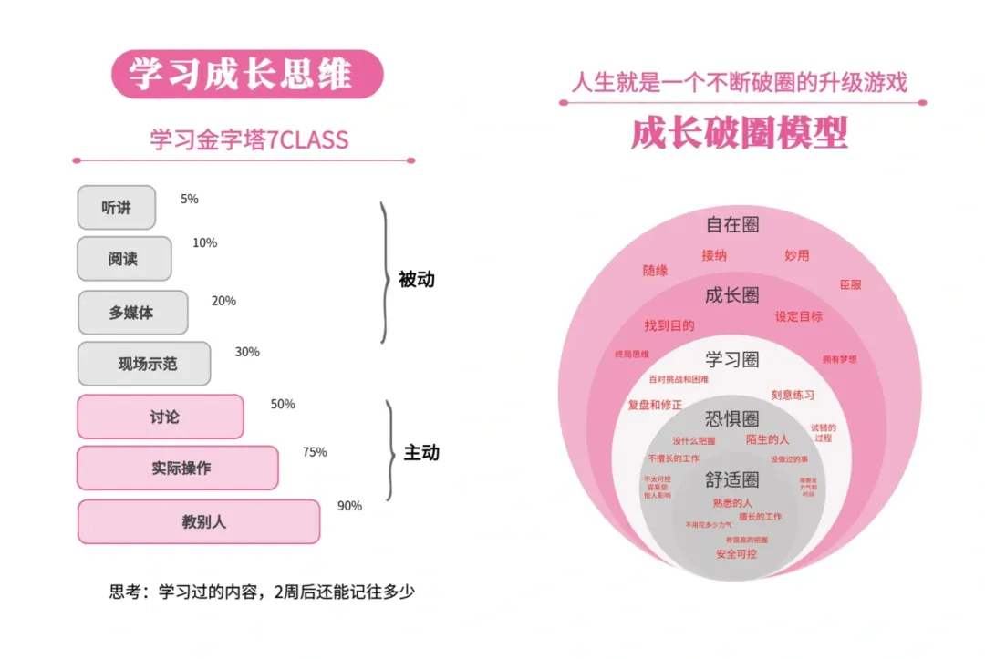 让你人生开挂的十大成长型思维