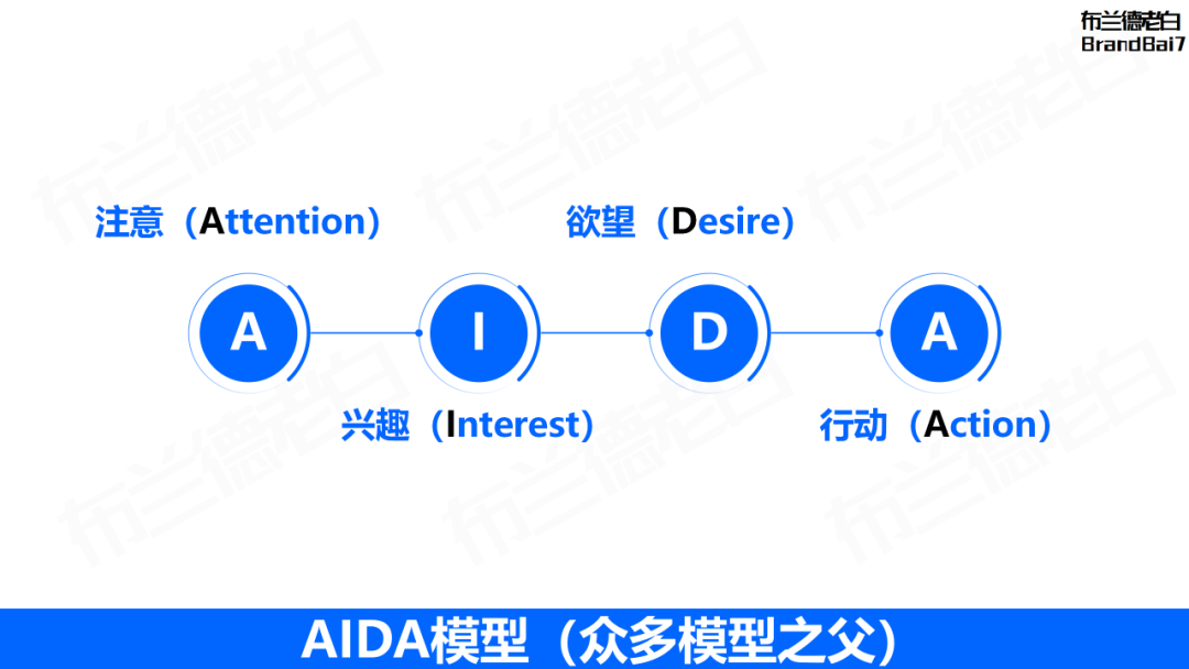 万字整理 | 品牌营销策略必备35个模型