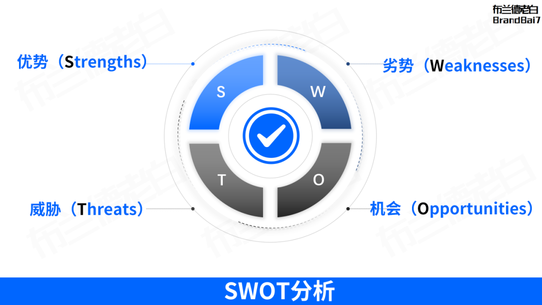 万字整理 | 品牌营销策略必备35个模型