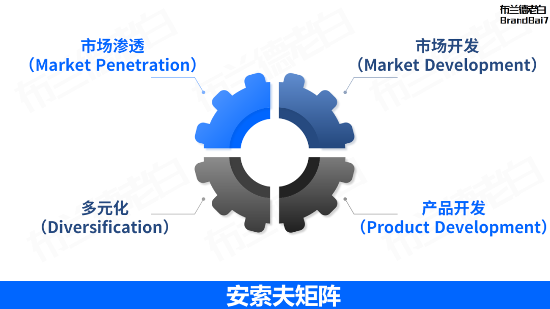 万字整理 | 品牌营销策略必备35个模型