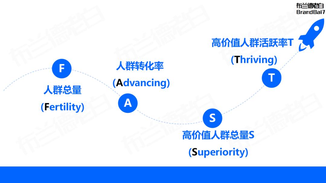 万字整理 | 品牌营销策略必备35个模型