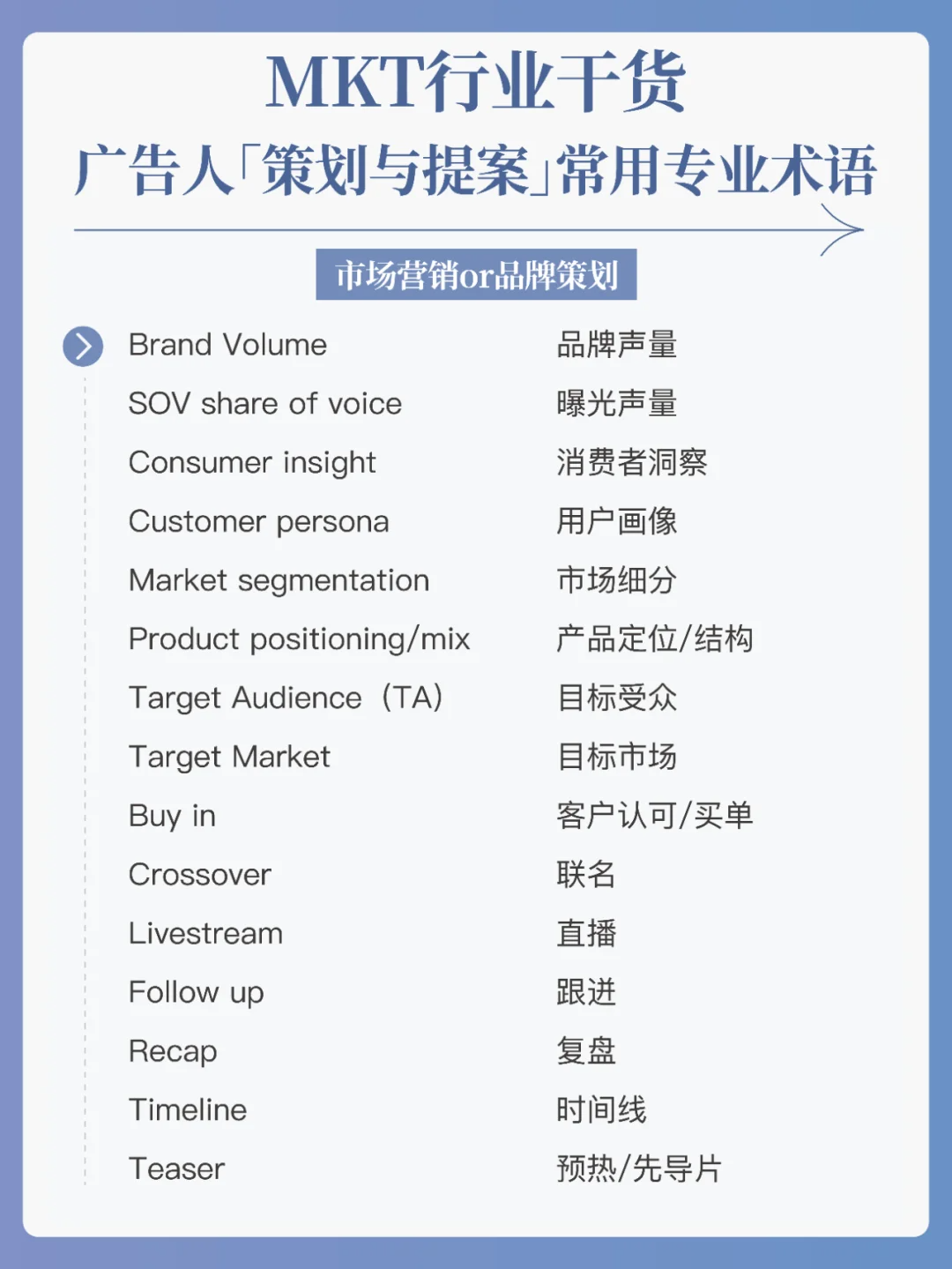 MKT干货：广告人策划与提案常用专业术语