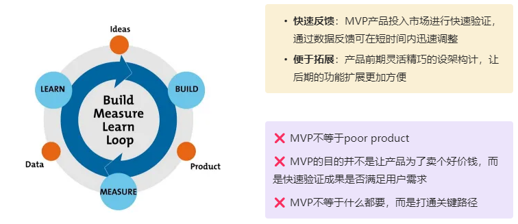 科普：MVP → MVE → MAP