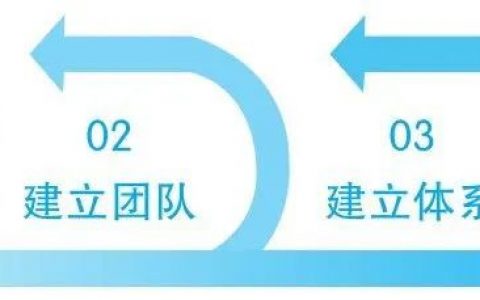 可复制的领导力：樊登的 9 堂商业课
