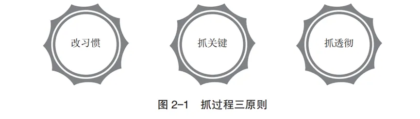 前阿里员工爆料内部管理方法三板斧（有福利）