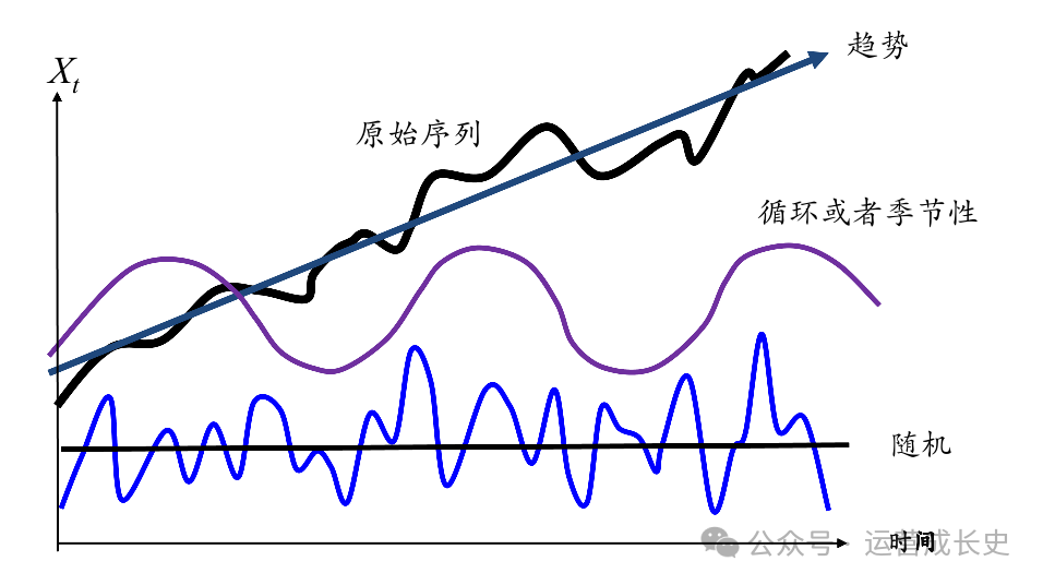 运营负责人如何做好销售分析