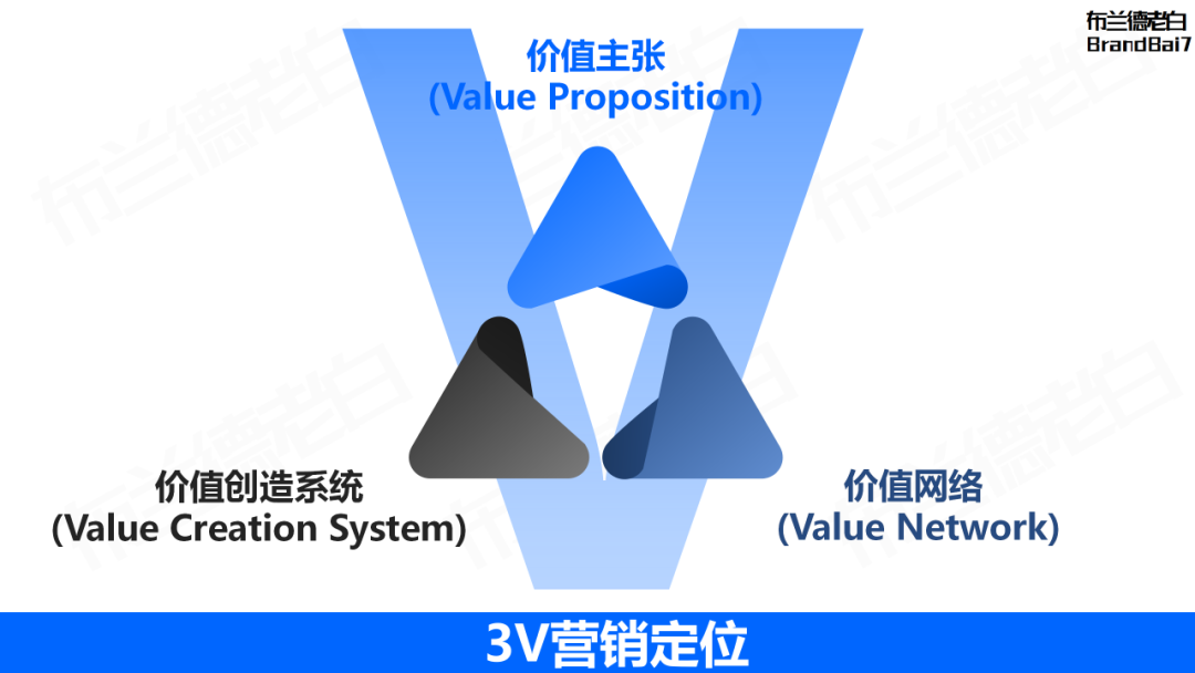 万字整理 | 品牌营销策略必备35个模型