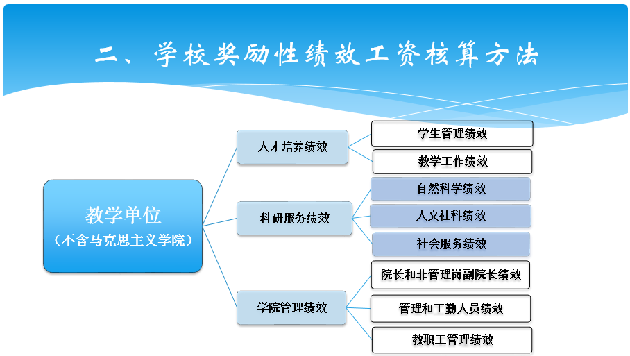 华南农业大学教师收入曝光，最高150万元
