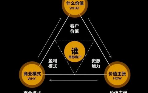 什么是商业模式？