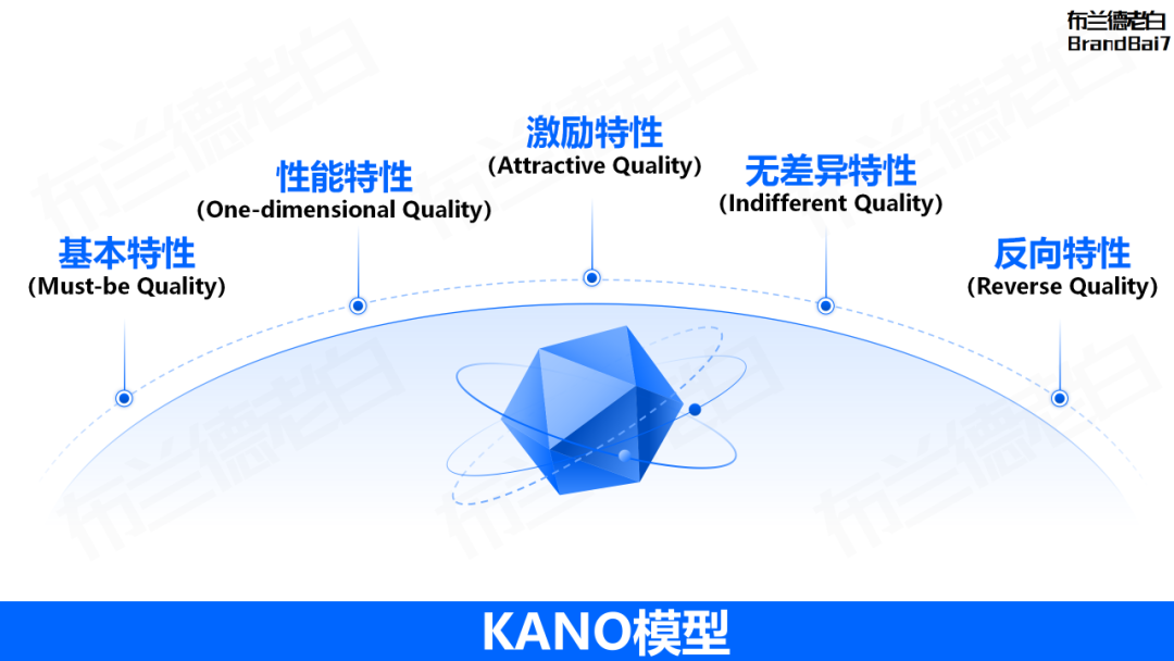 万字整理 | 品牌营销策略必备35个模型