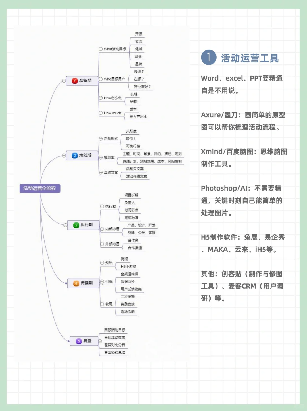 腾讯大佬分享活动运营全流程